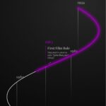 1770101270_Simmortals_Lifestory